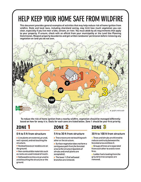 graphic of information to help keep your home safe from wildfire.
