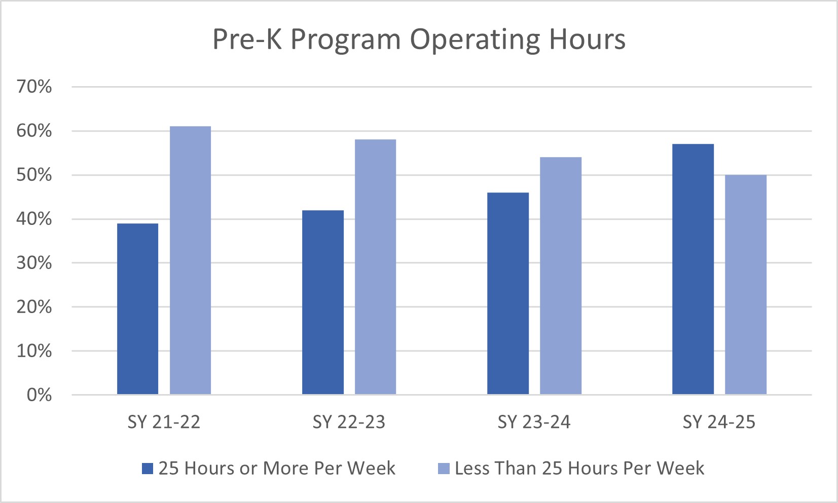 Operating Hours Graph